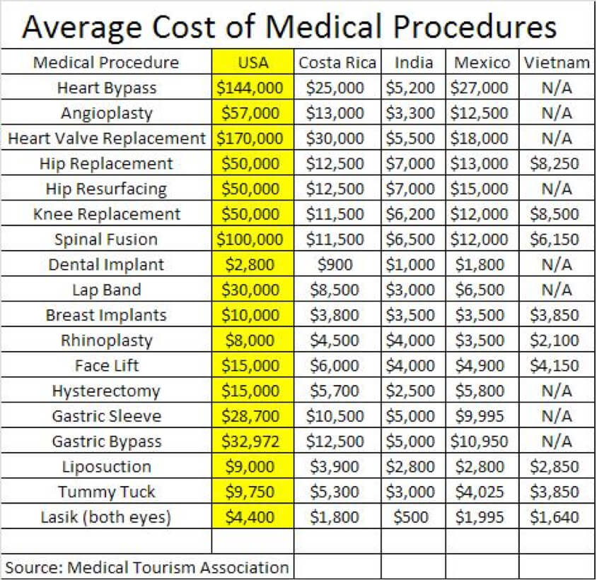 Unifying Quality Care Globally Thousands More Hospitals Seeking Joint